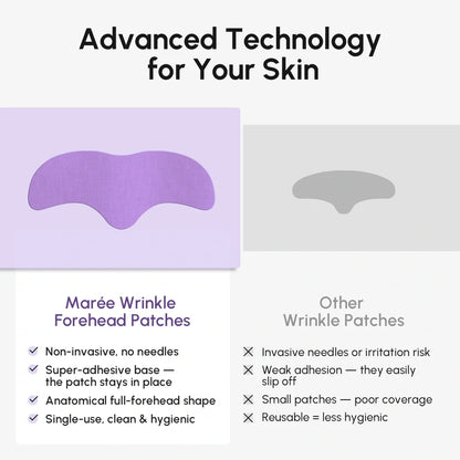 Anti-Wrinkle Forehead Patches – Overnight Smoothing Hydrogel Strips
